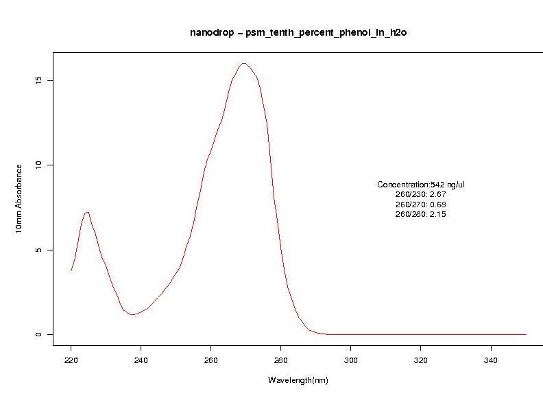 tenth_percent_phenol_in_h2o.jpg Click image for larger version
Name: tenth_percent_phenol_in_h2o.jpg
Views: 253
Size: 41.0 KB
ID: 326620