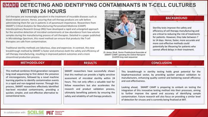 Click image for larger version

Name:	Low-Res_SMART infographic_ CAMP press release on T-cell culture sterility testing.jpg
Views:	103
Size:	121.8 KB
ID:	325238